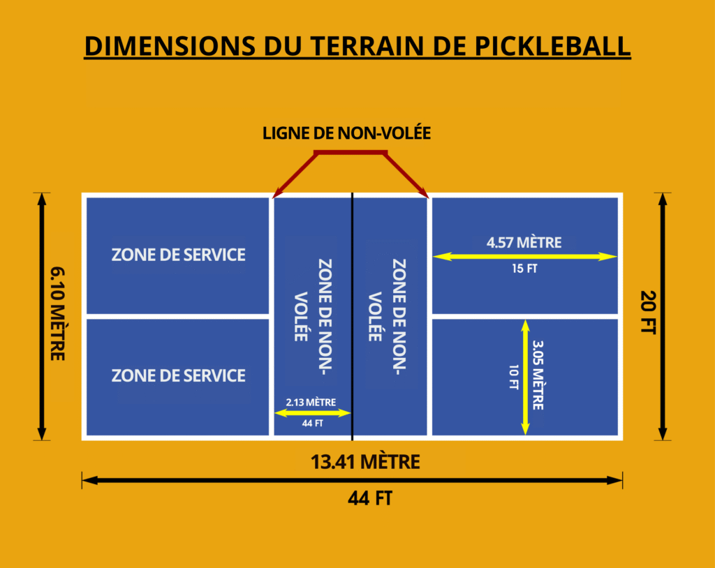 Dimensions du terrain de Pickleball